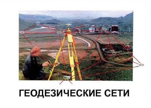 geodezicheskie seti